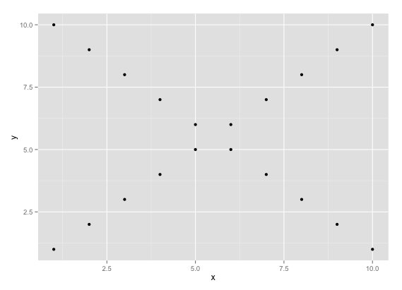 balanced plot