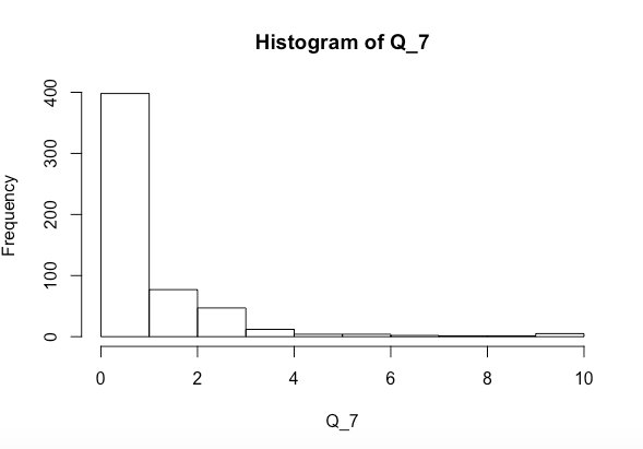 histogram of my data