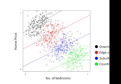 Home Price vs. Number of Bedrooms